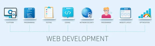 Simgeli Web Geliştirme Afişi Platform Programlama Test Kodlama Güvenliği Programcı — Stok Vektör