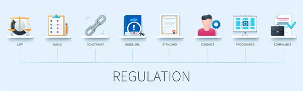 Banner Regulación Con Iconos Ley Reglas Restricciones Directrices Normas Conducta — Archivo Imágenes Vectoriales