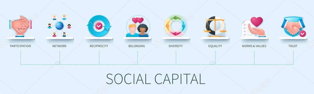 Social capital banner with icons. Participation, network, reciprocity, belonging, diversity, equality, norms and values, trust icons. Business concept. Web vector infographic in 3D style