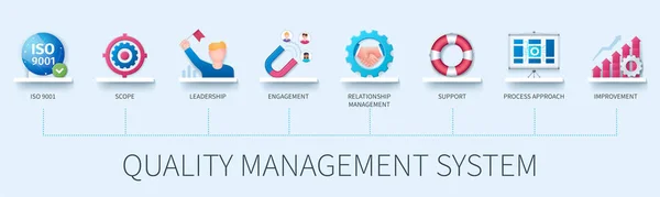 Quality Management Banner Icons Iso 9001 Scope Leadership Engagement Relationship — Stock Vector