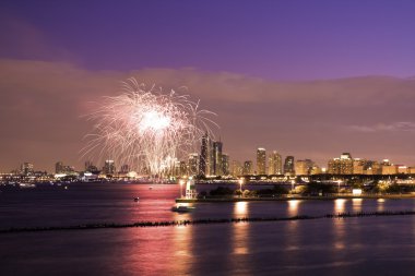 Fireworks uygulamasında chicago