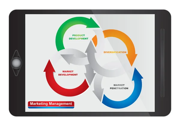 Marketing Management Matrix — Stock Vector