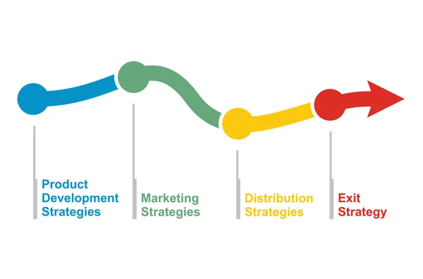 Estrategia empresarial, flujo de éxito — Archivo Imágenes Vectoriales