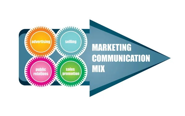 Mix di comunicazione marketing — Vettoriale Stock