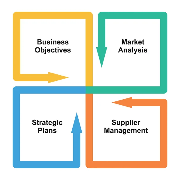 Gráfico da solução de planejamento — Vetor de Stock