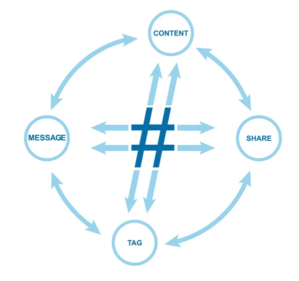 Kommunikation mit Hashtag-Zeichen — Stockvektor