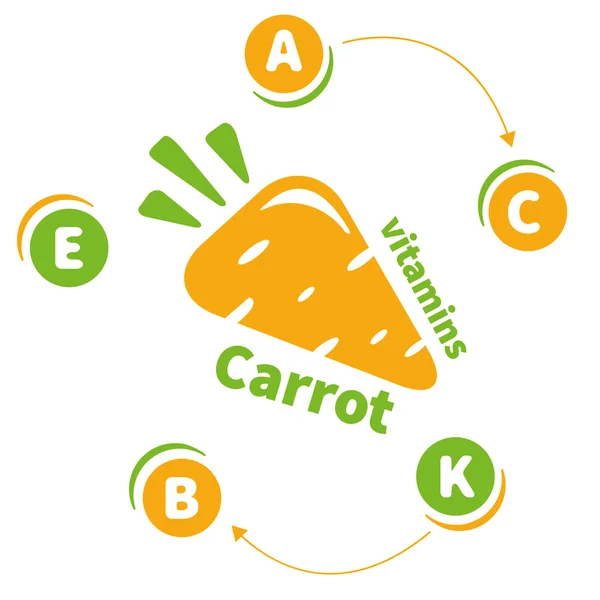 Il logo o l'icona vitamine carote — Vettoriale Stock