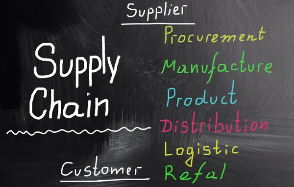 Supply chain — Stock Photo, Image
