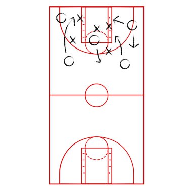 Basketbol oyun planı