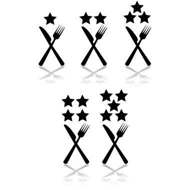 Restoran değerlendirmesi