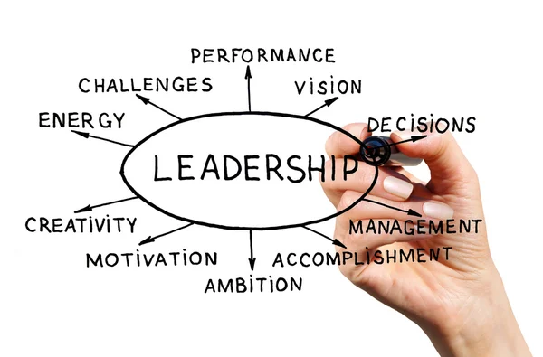 Leadership — Stock Photo, Image