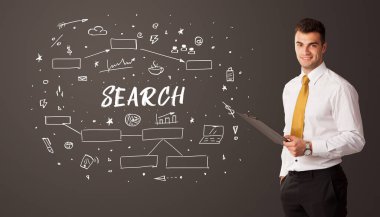 Eğitimsel yazıtlarla düşünen iş adamı