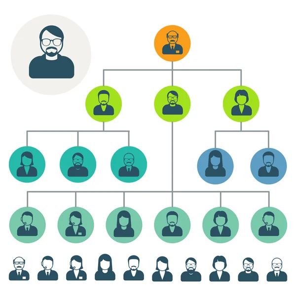 Hierarquia de pessoal ou esquema de estrutura organizacional —  Vetores de Stock