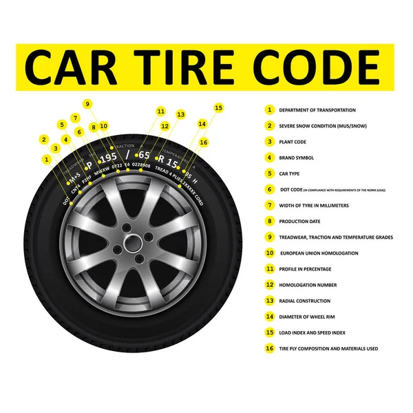 Car Tire Code Deciphering Marking Tires Nomenclature Wheel Tyres Size — 스톡 벡터