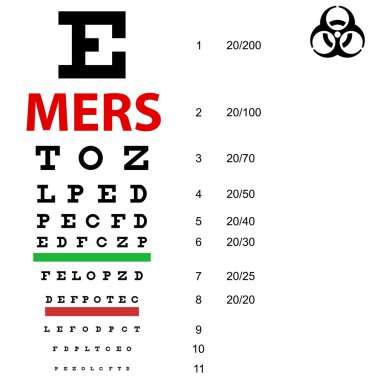 Tablo görür görmez Mers Corona virüs işareti kontrol edin. Vektör Illustrat