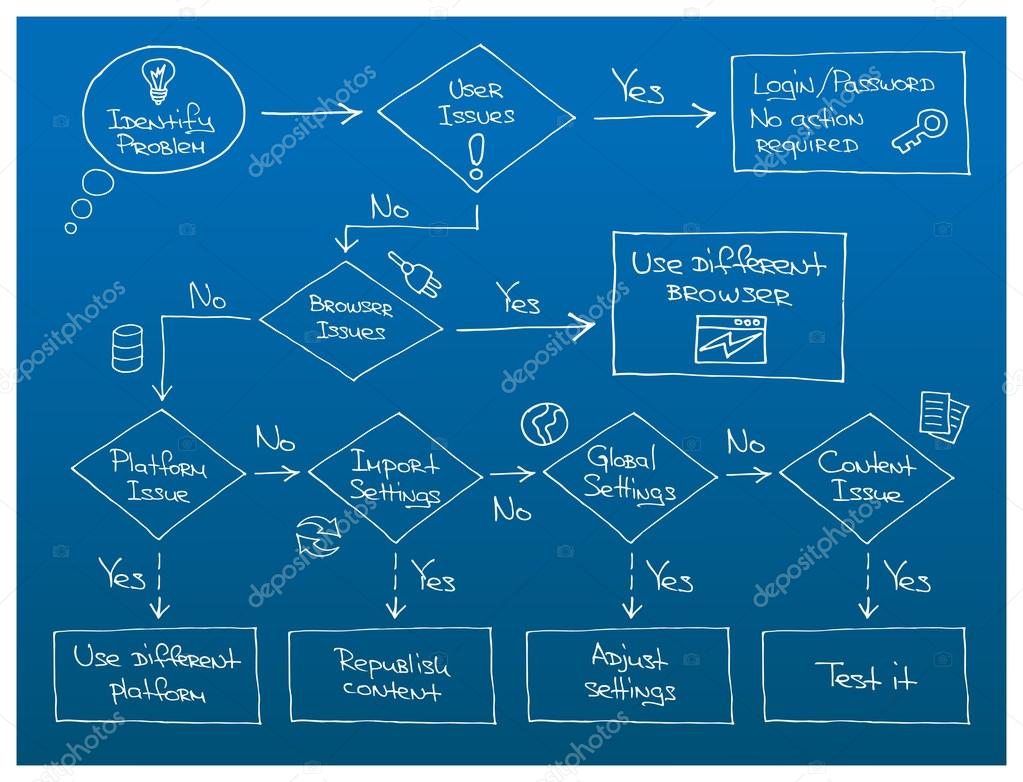 Solución de problemas Diagrama de flujo vector, gráfico vectorial