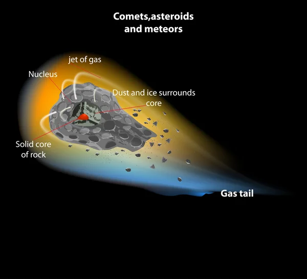 Кометы, астероиды — стоковый вектор