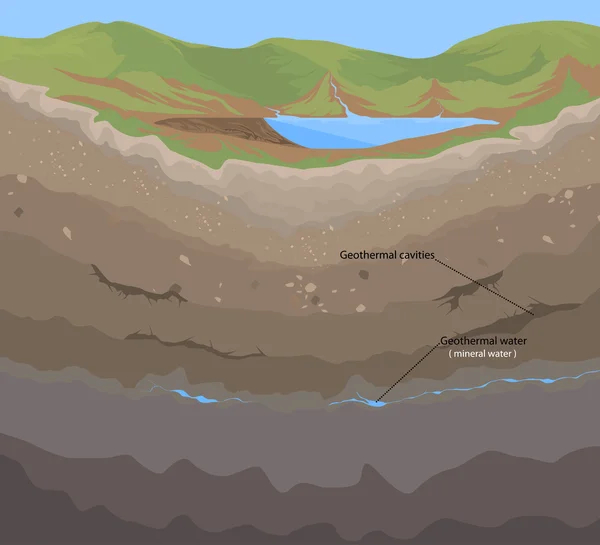 Tierra geotérmica naturaleza escena — Vector de stock