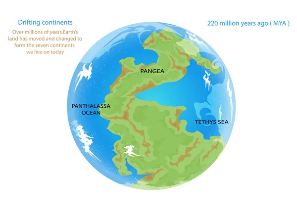Drifting continents — Stock Vector