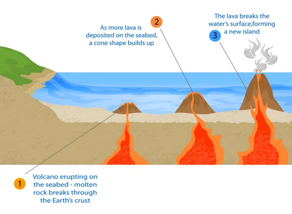 Isla volcánica — Vector de stock