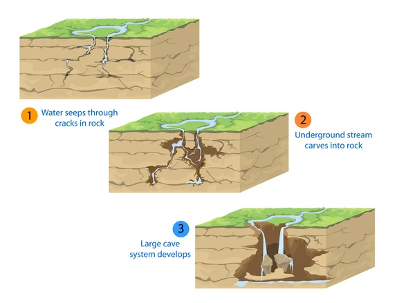 Formazione di grotte — Vettoriale Stock