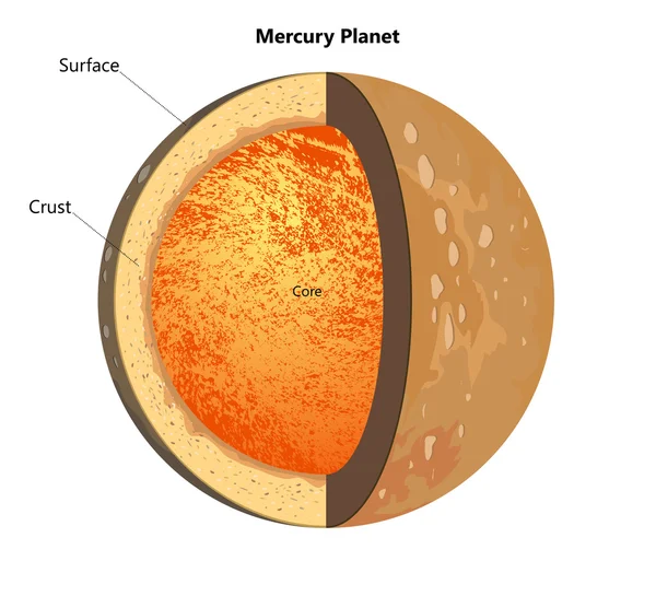 Planet Mercury - Stok Vektor