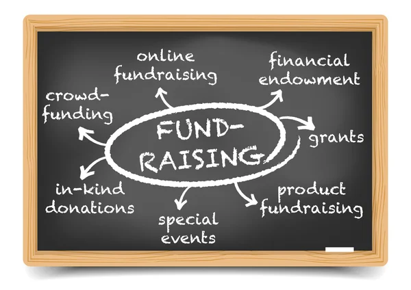 Mapa mental de angariação de fundos — Vetor de Stock
