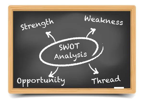 Diagramma dello Swot — Vettoriale Stock