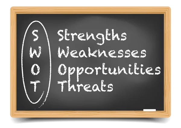 Blackboard Swot — Stock vektor