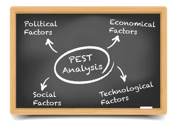 Tábla Pest-analízis — Stock Vector