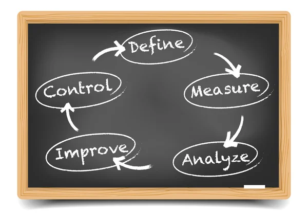 Tableau noir DMAIC — Image vectorielle