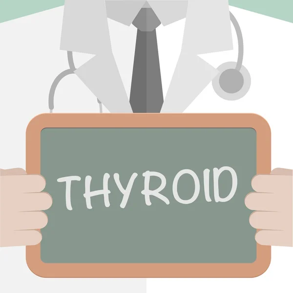 Consiglio medico Tiroide — Vettoriale Stock