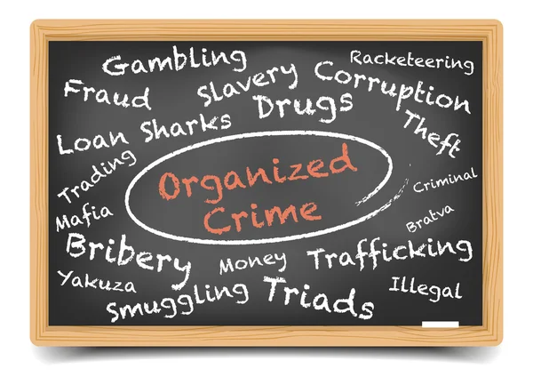 Οργανωμένου εγκλήματος Wordcloud — Διανυσματικό Αρχείο