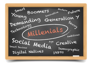 Blackboard Wordcloud Millennials clipart
