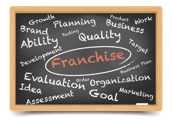 Lavagna Wordcloud Franchising — Vettoriale Stock