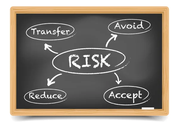 Mangement analizy ryzyka — Wektor stockowy