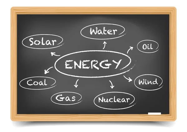 Energetické zdroje skica — Stockový vektor