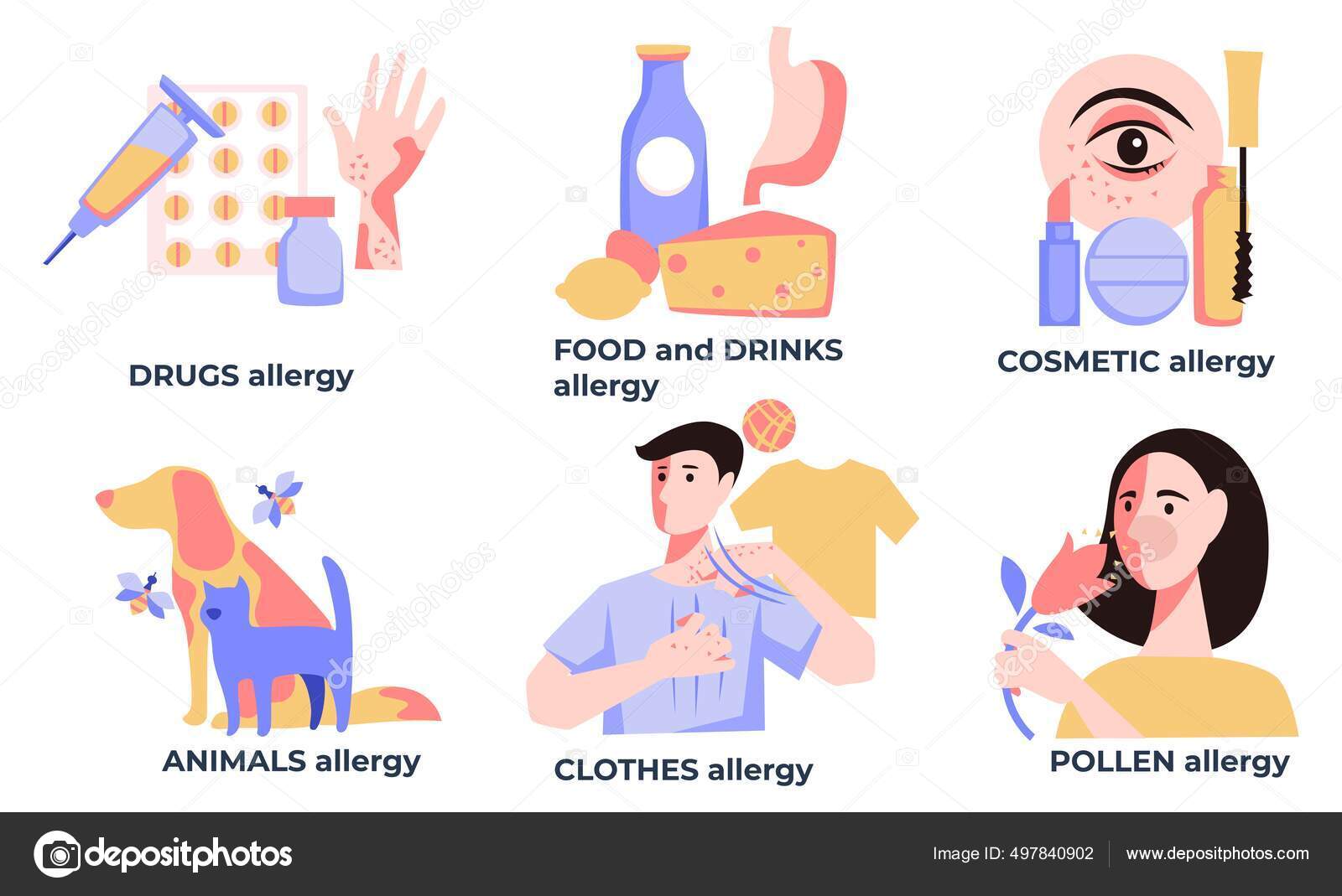 Allergy and allergic reaction with symptoms vector Stock Vector by ©Sonulkaster 497840902