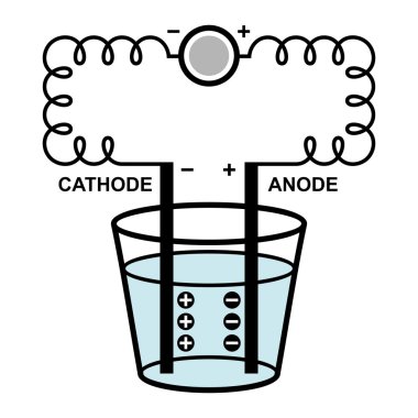 Demonstration of electrolysis process clipart