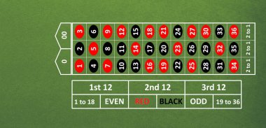 Poker masasında numaraları