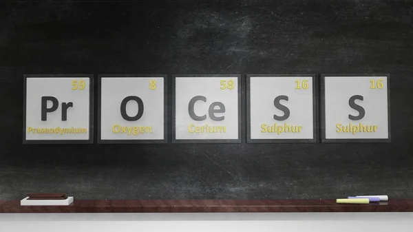 Tabla periódica de elementos símbolos utilizados para formar la palabra Proceso, en pizarra — Foto de Stock