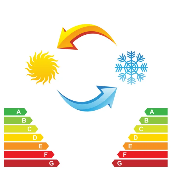 Air conditioning en energie klasse grafiek — Stockfoto