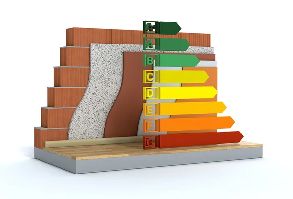 bir duvarın ısı yalıtımı