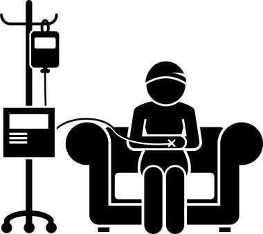 Chemotherapy side effects. Icons depict the list of reactions and issues of chemo treatment on a human who are diagnosis with cancer. clipart