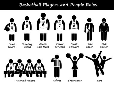 takım basketbol oyuncuları sopa rakam sembol simgeler