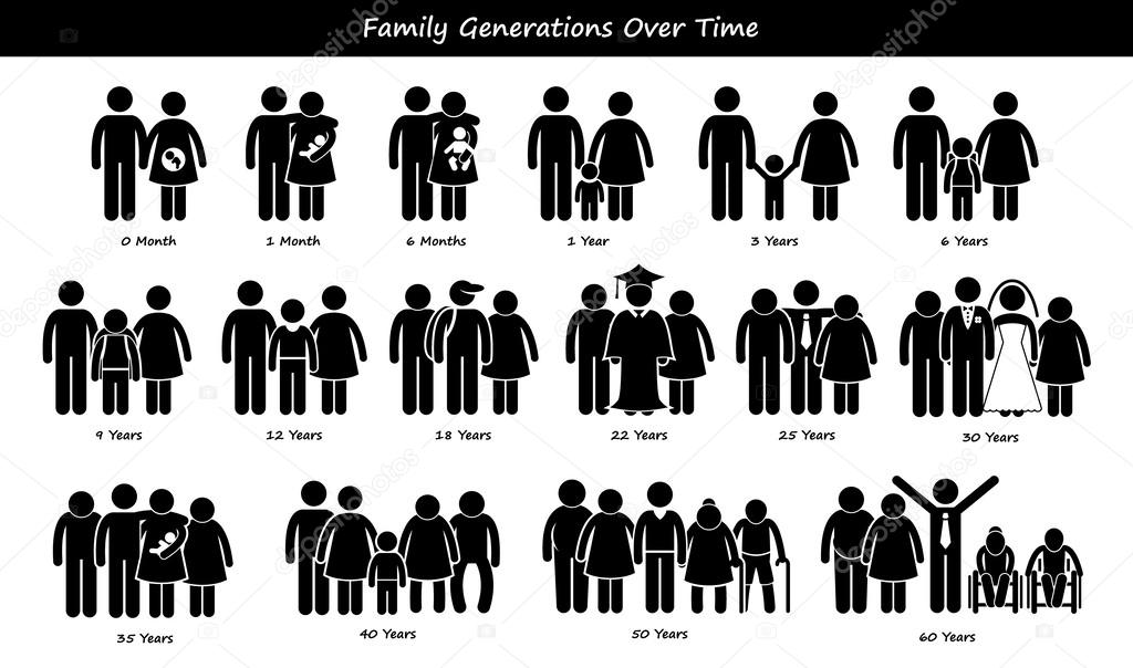 Family Generations Development Stages Process Over Time Cycle Stick Figure Pictogram Icons