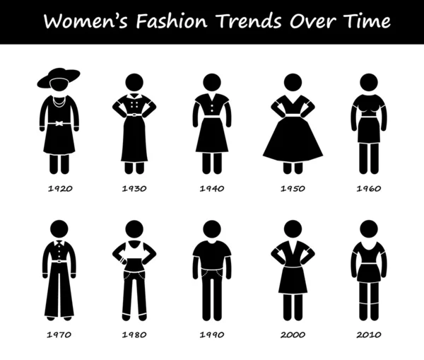 Kvinna mode trend tidslinje kläder bära stil evolution av år stick figur piktogram ikoner — Stock vektor