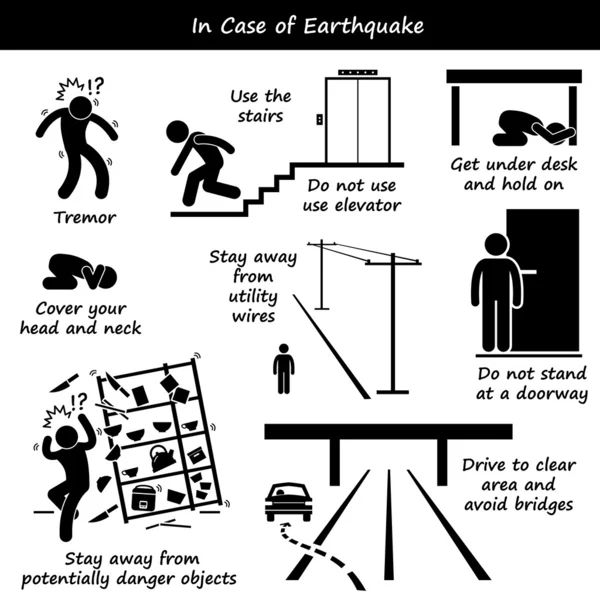 Für den Fall eines Erdbebens Notfallplan Stick Figure Piktogramm Symbole — Stockvektor