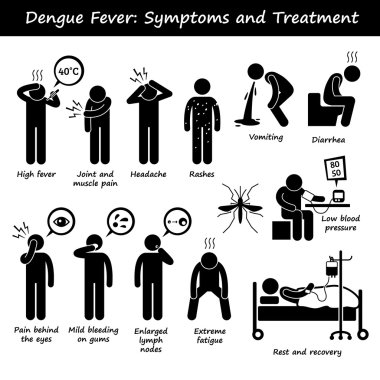 Dang Ateşi Belirtileri ve Tedavi Aedes Sivrisinek Yapıştırıcı Şekil Resim Simgeleri