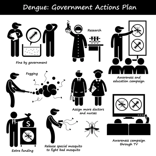 Dengue febbre Piano d'azione governativo contro Aedes Mosquito Stick Figura Pittogramma Icone — Vettoriale Stock